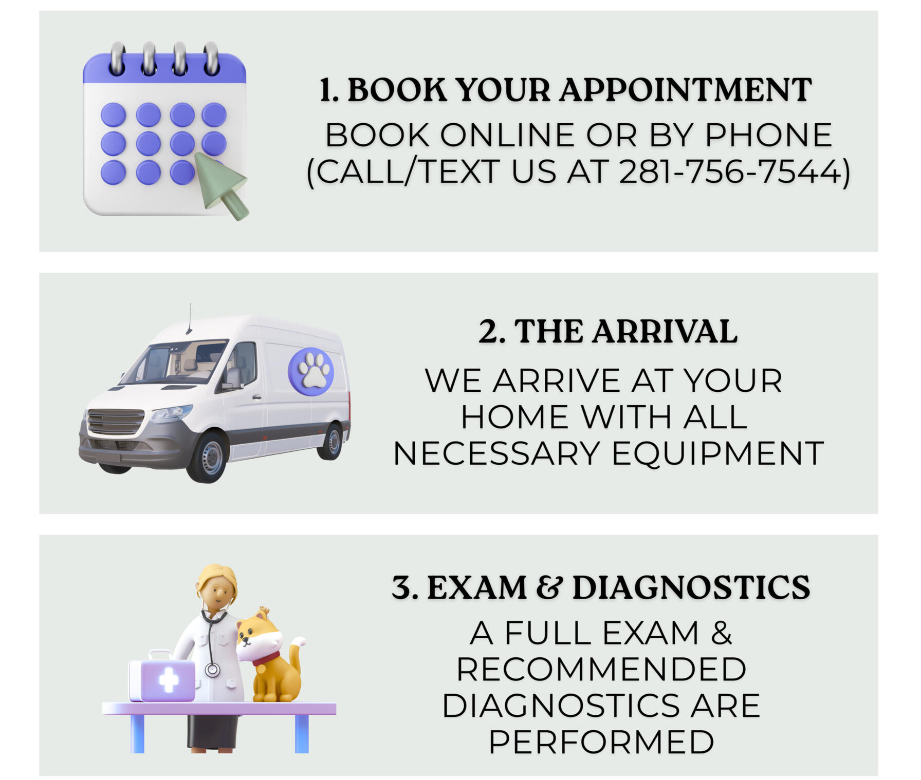 Book Your Appointment Online or by Phone (Call/text) We Arrive at Your Home with all necessary equipment Full Exam & Diagnostics are performed Immediate Results from in‑house tests; next‑day turnaround for reference labs Personalized Treatment Plan fin