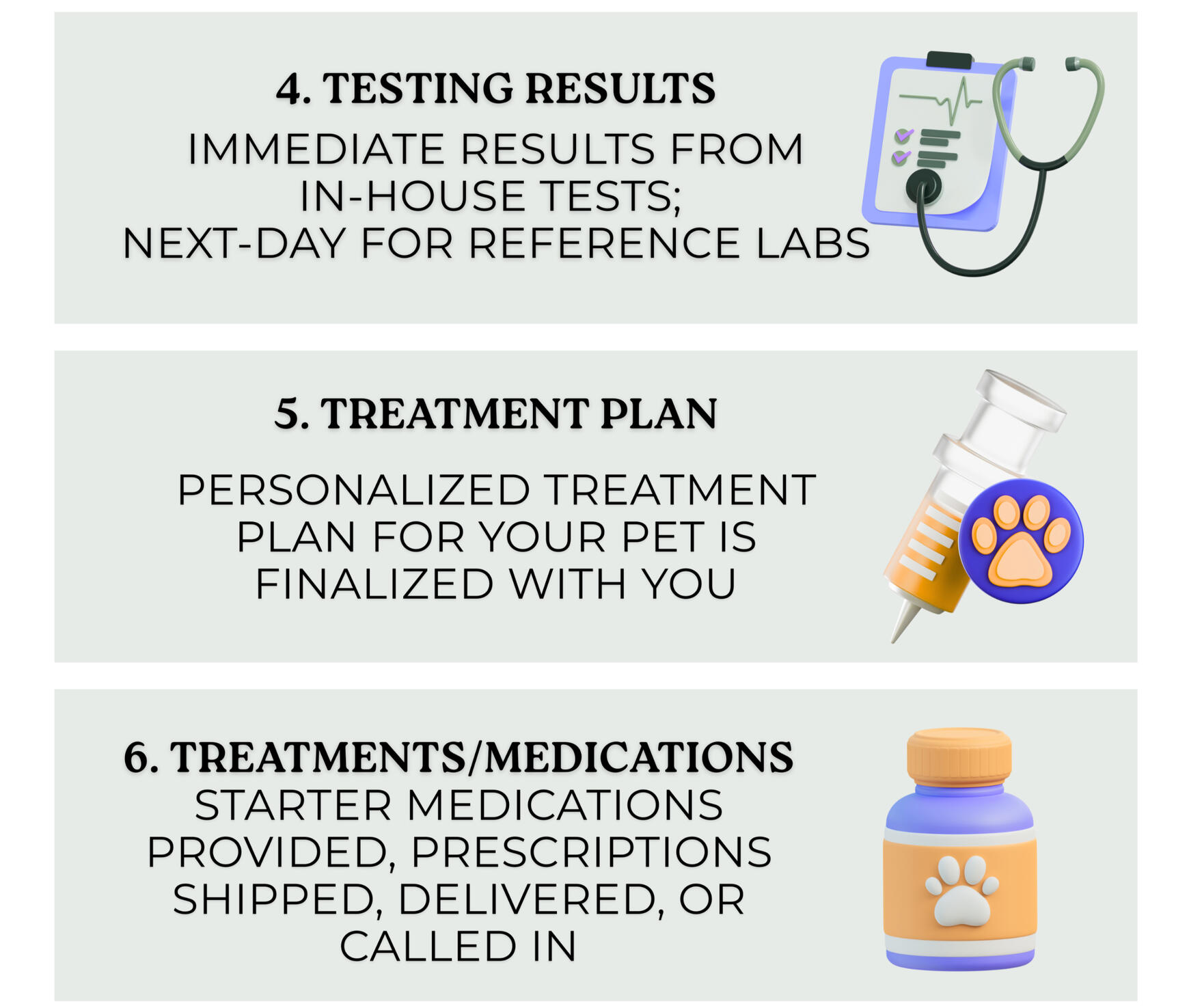 Book Your Appointment Online or by Phone (Call/text) We Arrive at Your Home with all necessary equipment Full Exam & Diagnostics are performed Immediate Results from in‑house tests; next‑day turnaround for reference labs Personalized Treatment Plan fin